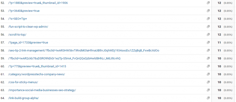 lots of nonsense urls in this report, need to get it cleaned up